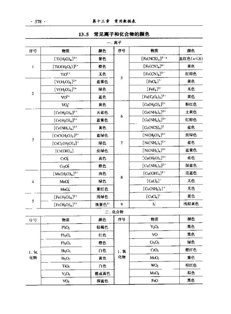 常见离子和化合物的颜色