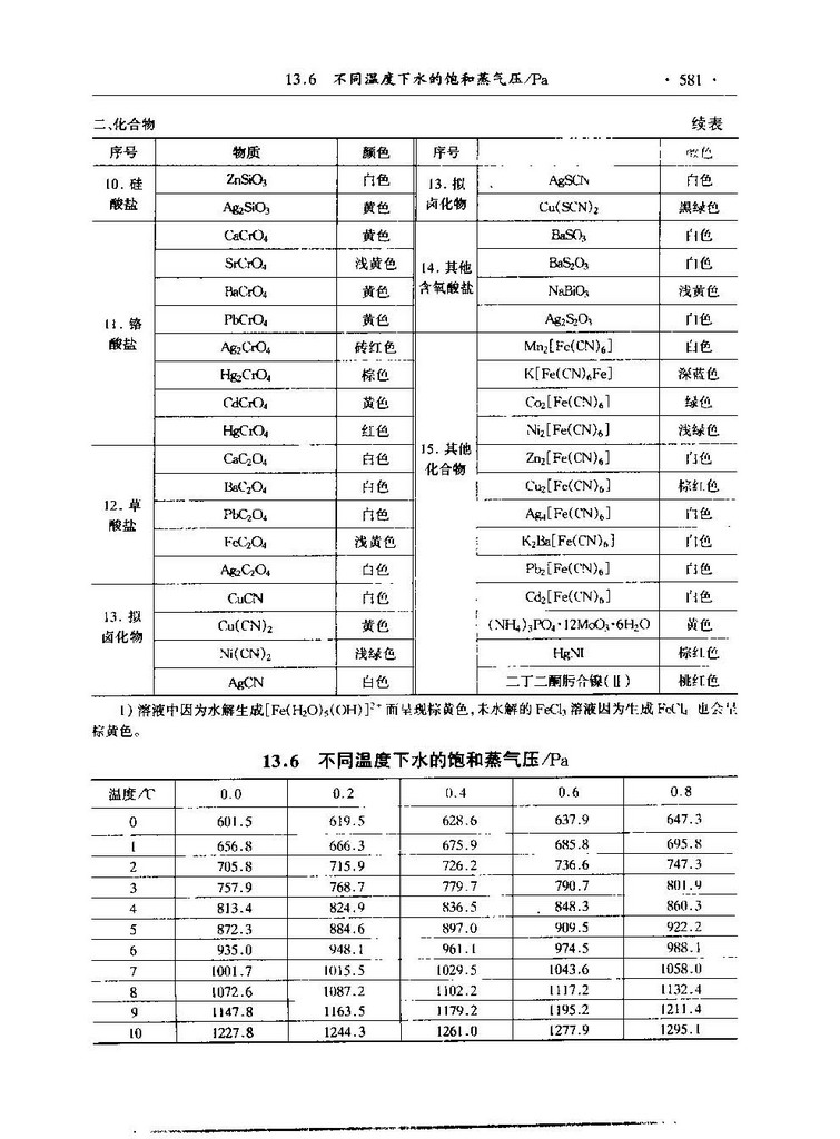 常见离子和化合物的颜色